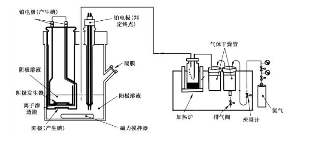 GB/T 37191-2018生橡胶水分含量的测定卡尔费休库仑滴定法