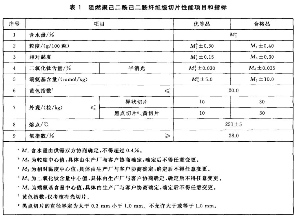 FZ/T 51014-2018 阻燃聚己二酰己二胺纤维级切片水分测定