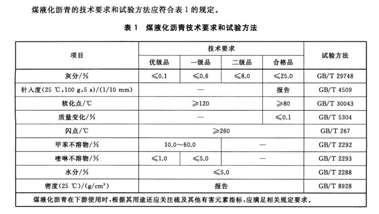 GB/T 38772-2020 煤液化沥青水分测试方法