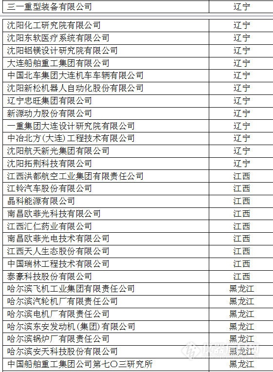 中国创新企业1000强，仪器公司占8席!