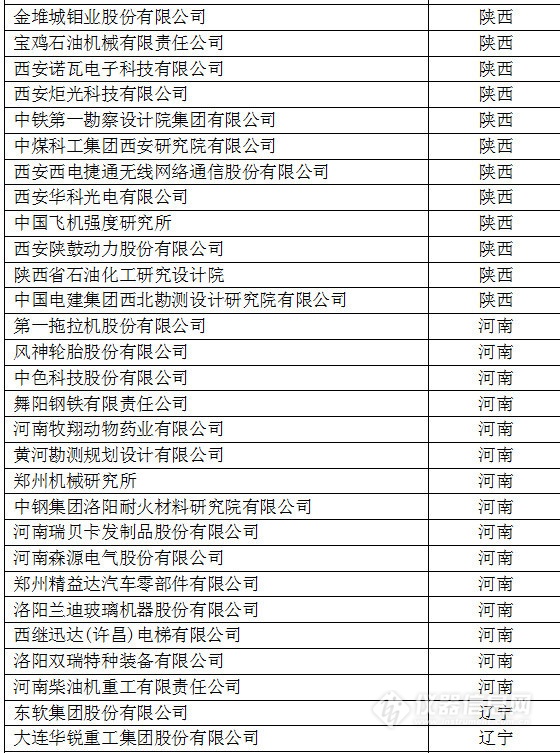 中国创新企业1000强，仪器公司占8席!