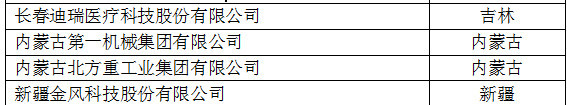 中国创新企业1000强，仪器公司占8席!